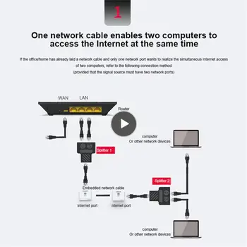 Lan Ethernet Hálózati Kábel Elosztó Adapter Férfi, 2 Női Rj45 Extender Dugó Cat5 Hálózati Kábel Dokkoló Állomás Kábel Dupla